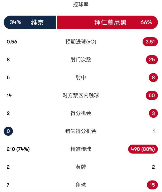 了解1xBET