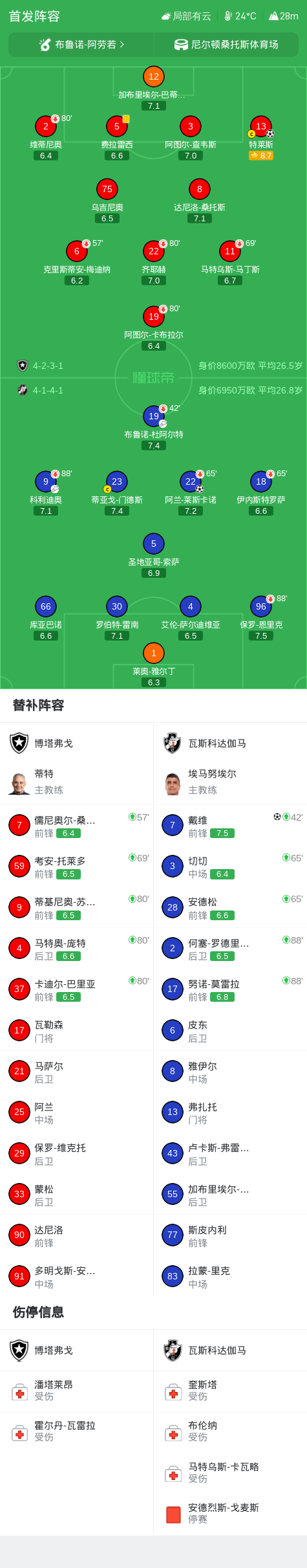1xBET产品图片