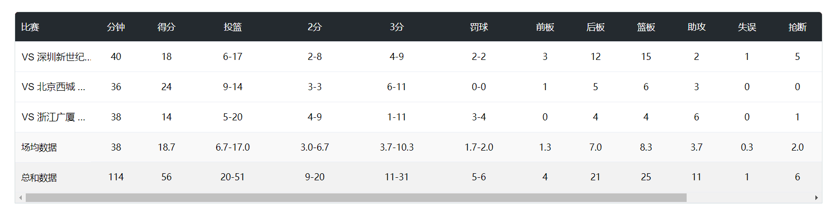 了解1xBET通过团队的不懈努力创造更加辉煌的业绩