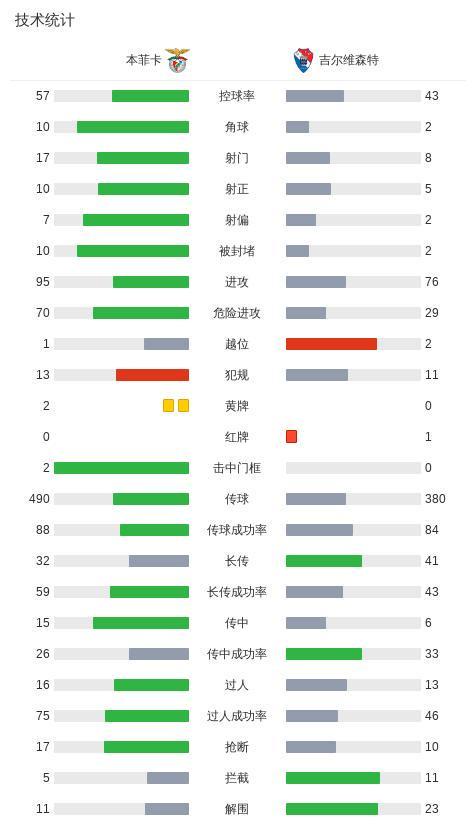 了解1xBET