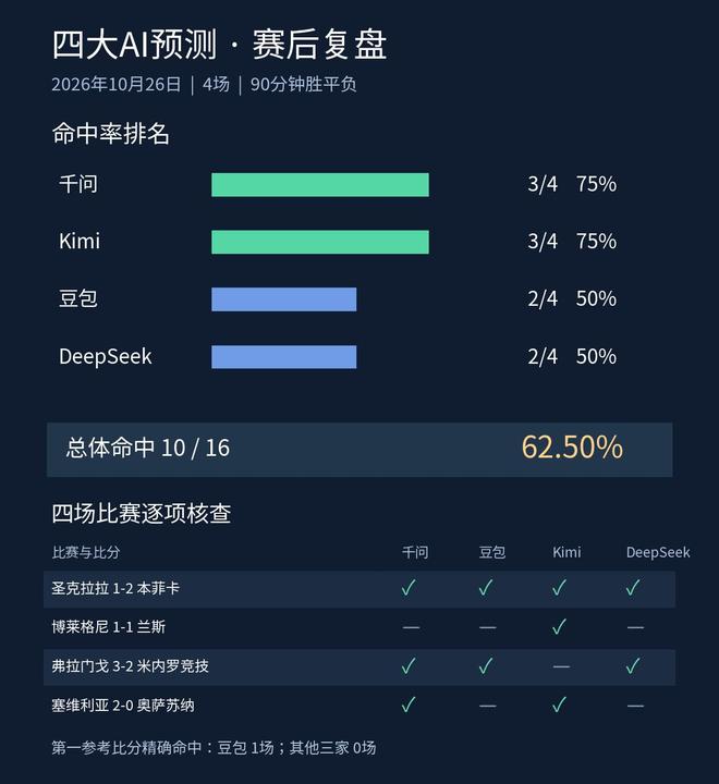 专业1xBET服务