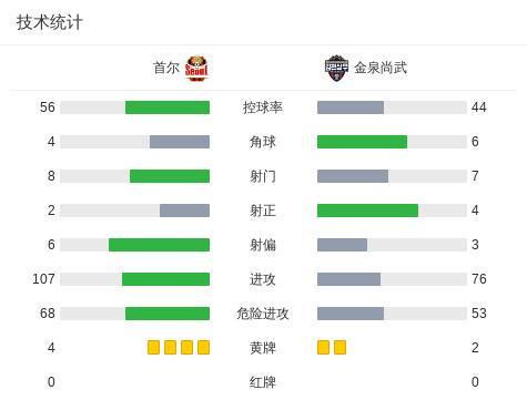 了解1xBET