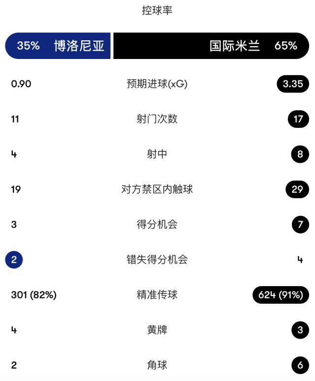 了解1xBET