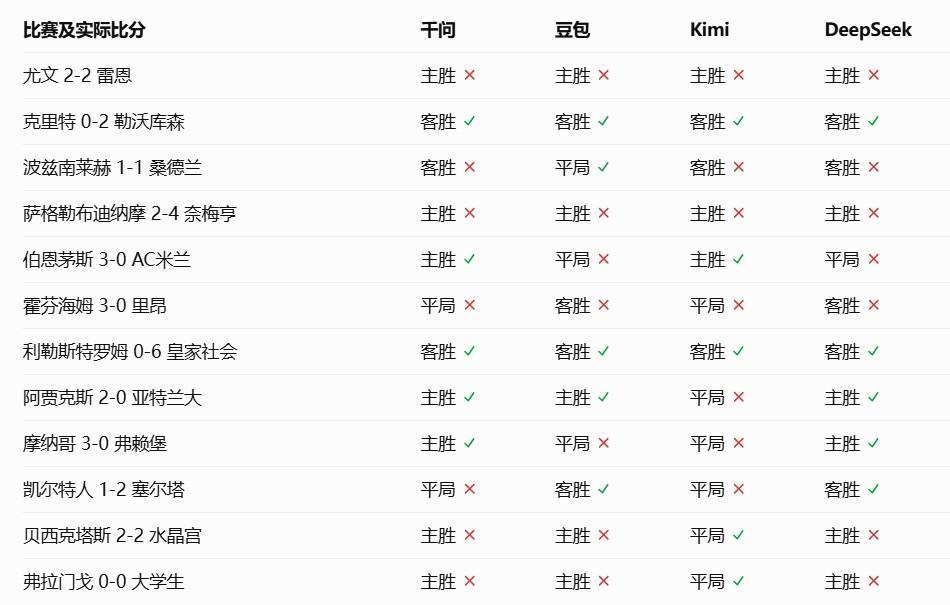 1xBET案例展示
