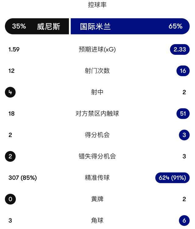 1xBET介绍图片