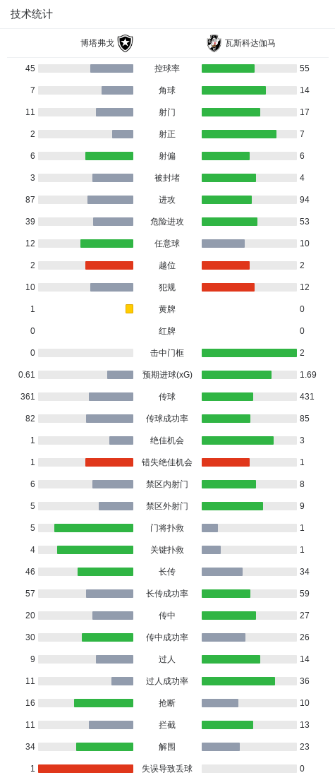 1xBET详情图